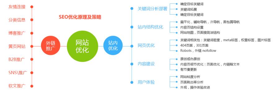 網站當中所使用東西需要版權