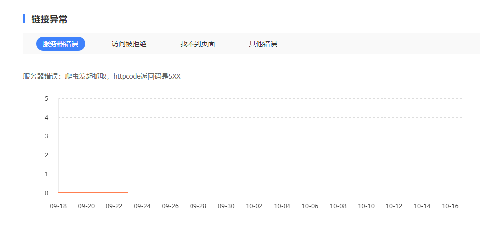 百度抓取異常
