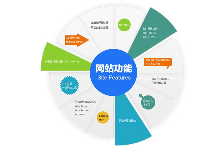 網站建設過程注意有哪些重要的細節