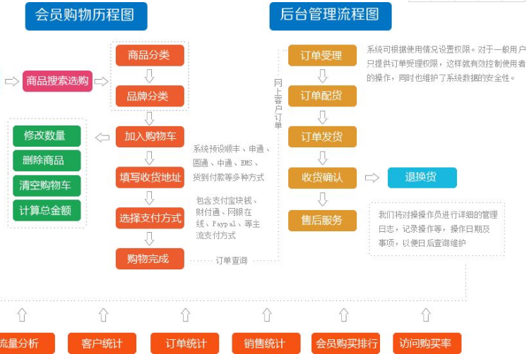 響應式網(wǎng)站設(shè)計對企業(yè)有那些好處和優(yōu)勢