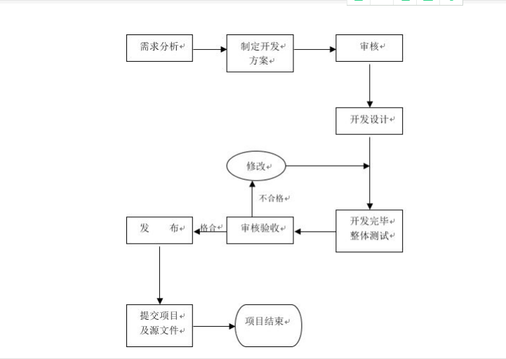 網站建設運營成功有哪些因素的影響
