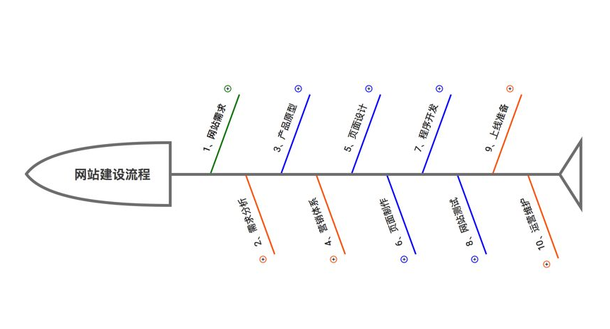 網(wǎng)站建設(shè)過程中對(duì)網(wǎng)站顏色的搭配重要性