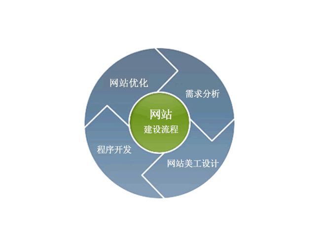 網(wǎng)站建設(shè)導(dǎo)航有哪些要求和數(shù)據(jù)來源