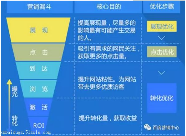 企業網站優化seo人員，請看下面幾點