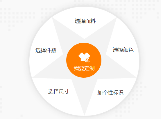 戶外裝備定制