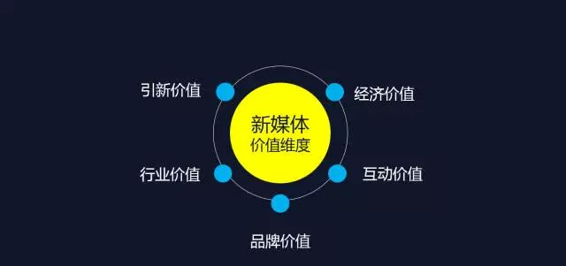 營銷策略制勝，運營細節(jié)為王