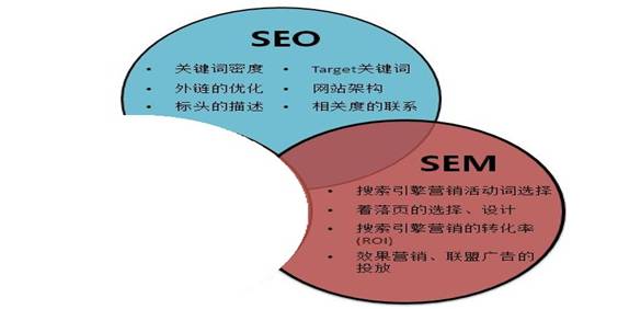 定義區(qū)別