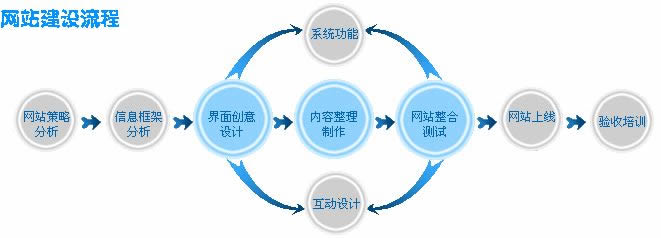 建站解決方案