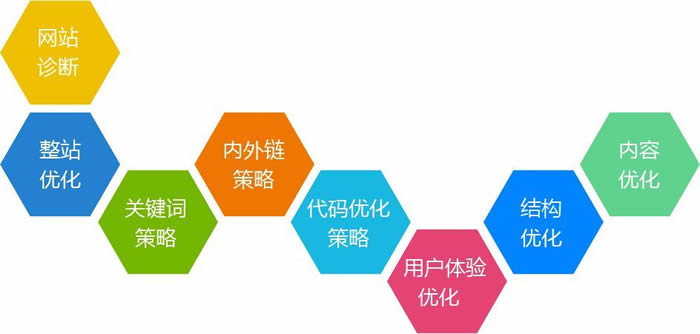 友好的搜標題和摘要