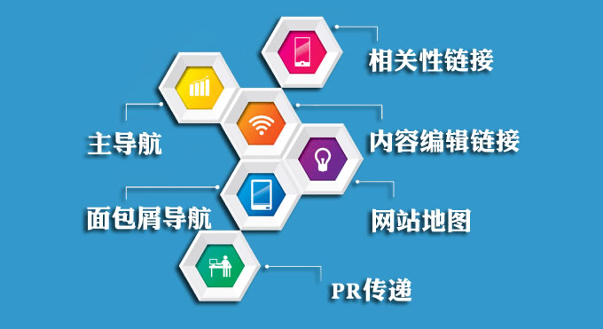 站內鏈接